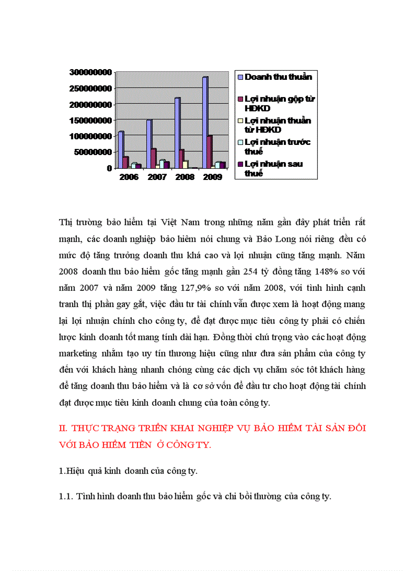 image for page Phân tích tình hình triển khai nghiệp vụ bảo hiểm tài sản đối với bảo hiểm tiền tại Công ty bảo hiểm Nhà Rồng Bảo Long
