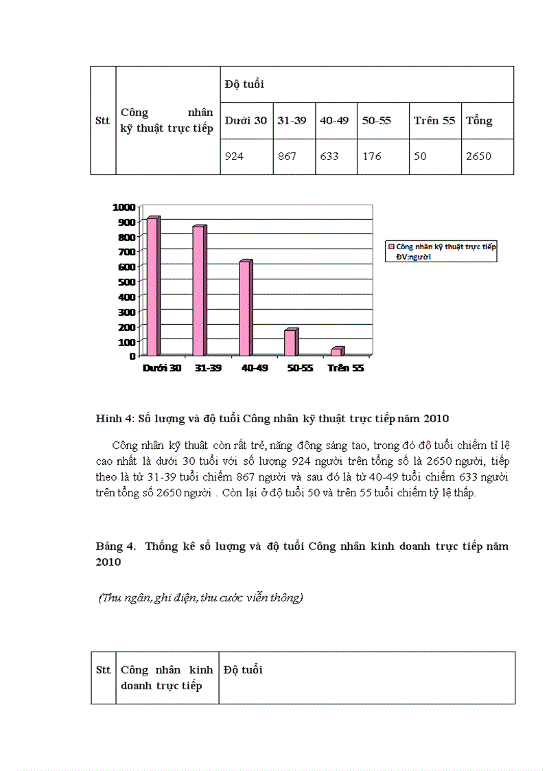 image for page Phân tích và đánh giá công tác đào tạo và phát triển nguồn nhân lực tại tổng công ty điện lực thành phố HỒ CHÍ MINH