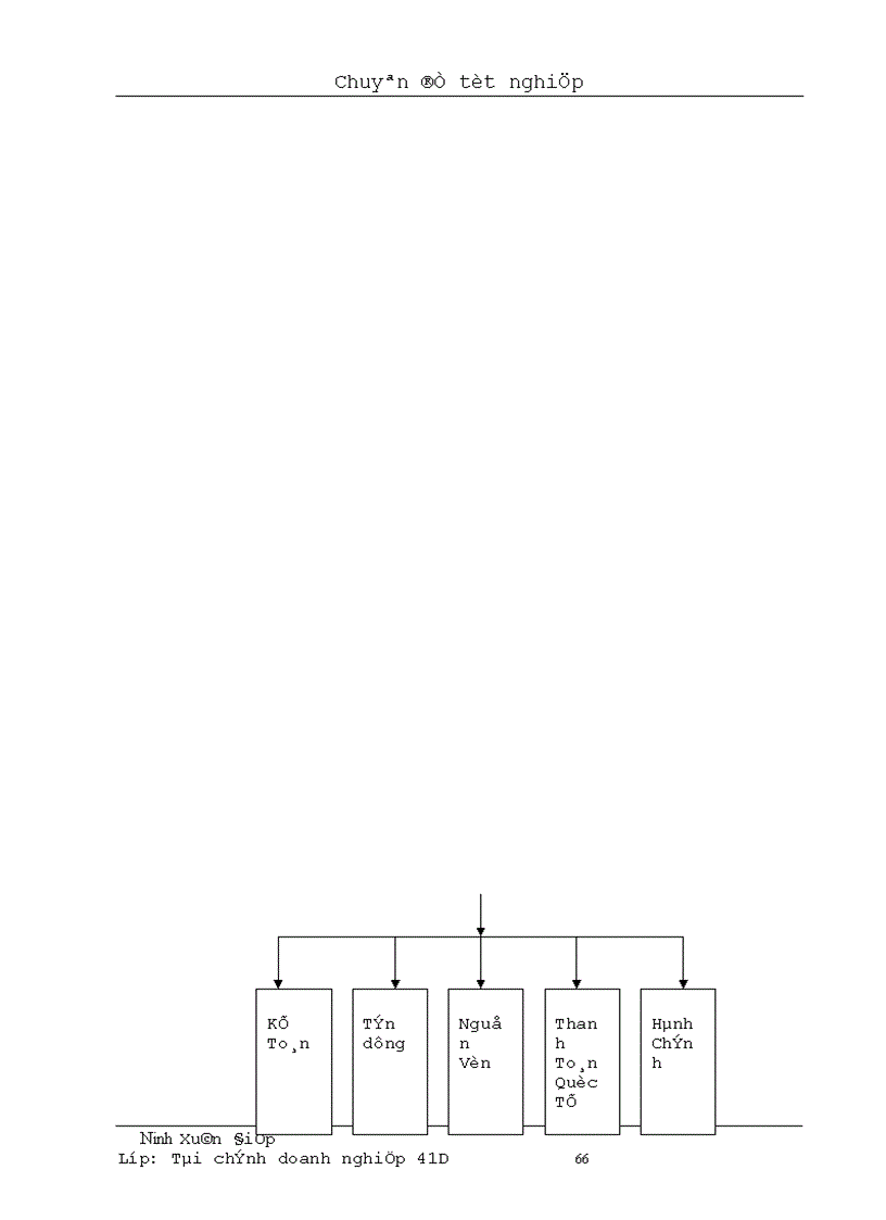 image for page Một số giải pháp nâng cao chất lượng tín dụng trung và dài hạn tại sở I ngân hàng đầu tư và phát triển việt nam 1