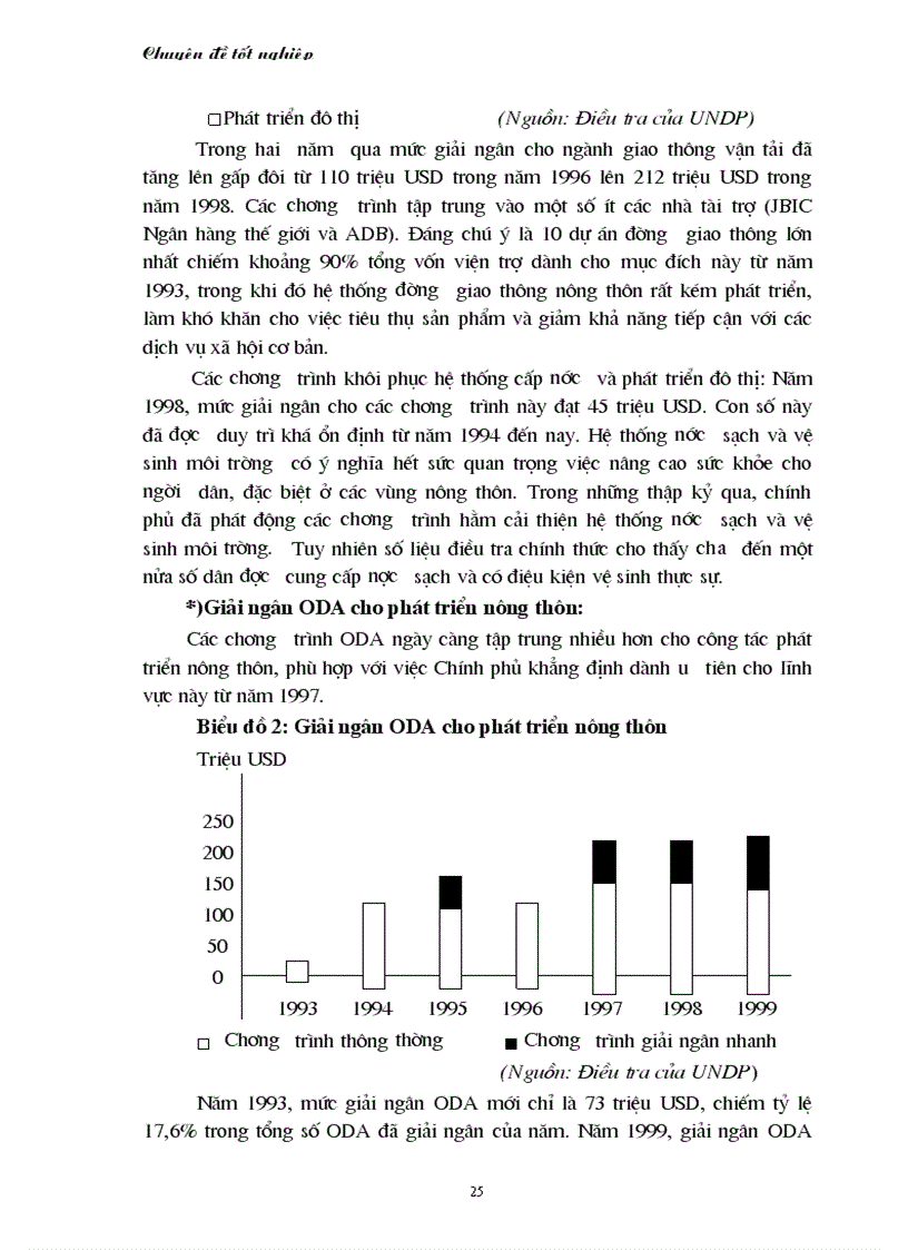 image for page Những giải pháp nhằm đẩy nhanh tiến độ giải ngân nguồn vốn hỗ trợ phát triển chính thức ODA tại Việt Nam giai đoạn 2001 2005