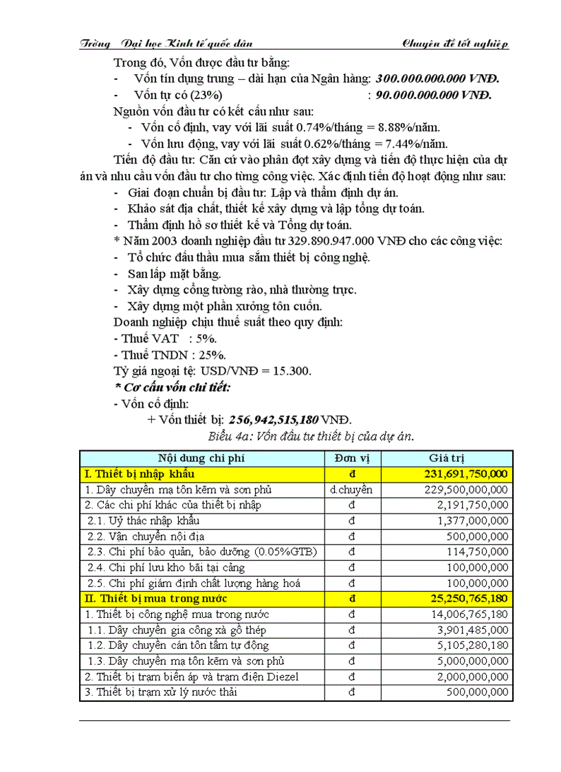 image for page Thực trạng công tác thẩm định tài chính dự án tại Sở giao dịch I Ngân hàng Đầu tư Phát triển Việt Nam