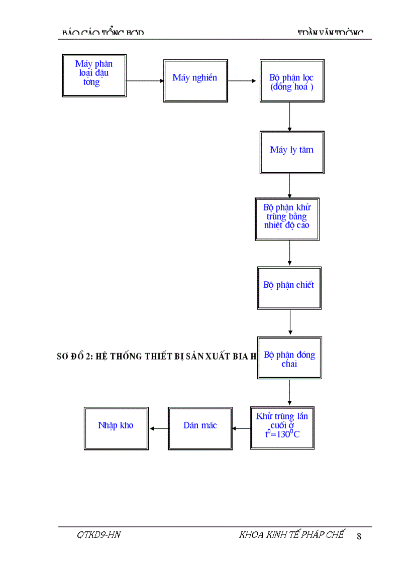 image for page Kiến nghị và giải pháp nhằm hoàn thiện công tác quản trị doanh nghiệp tại Công ty Vận tải Xây dựng và chế biến lương thực Vĩnh Hà 1