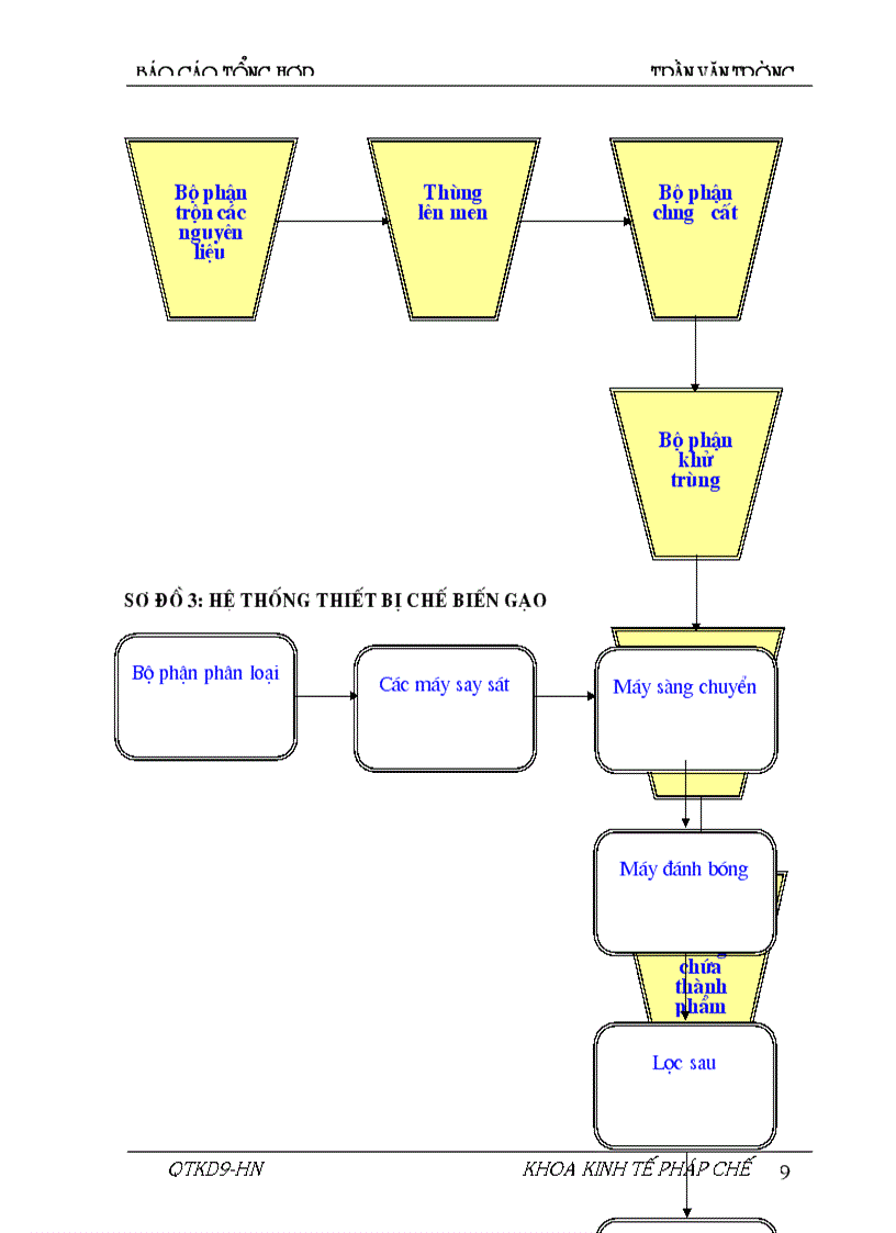 image for page Kiến nghị và giải pháp nhằm hoàn thiện công tác quản trị doanh nghiệp tại Công ty Vận tải Xây dựng và chế biến lương thực Vĩnh Hà 1