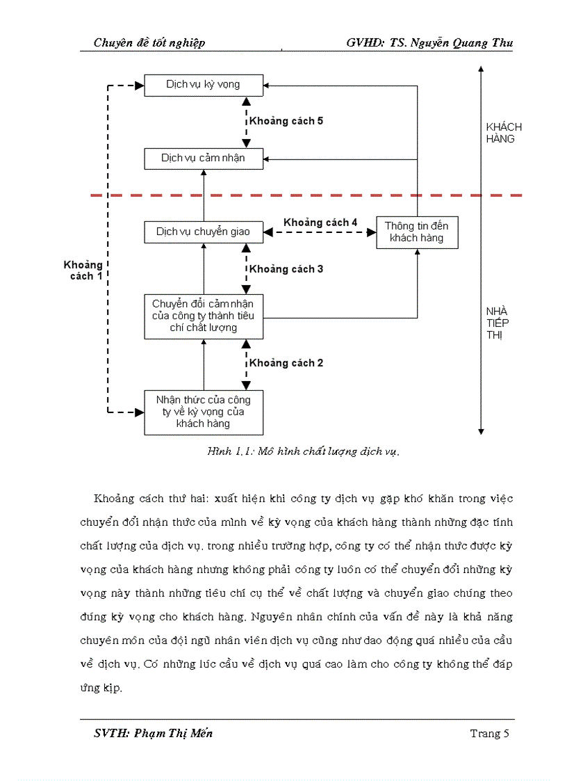 image for page Nghiên cứu các yếu tố ảnh hưởng đến sự hài lòng của khách hàng đối với dịch vụ bán hàng của hệ thống siêu thị CoopMart