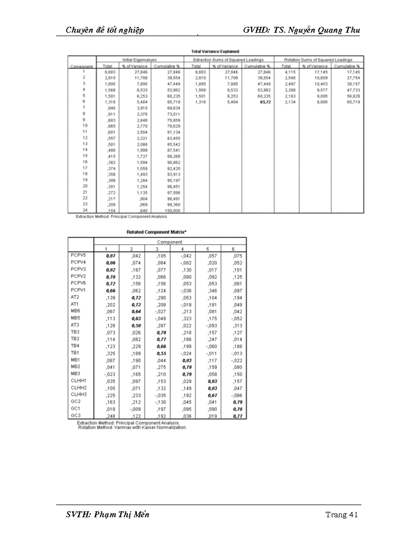 image for page Nghiên cứu các yếu tố ảnh hưởng đến sự hài lòng của khách hàng đối với dịch vụ bán hàng của hệ thống siêu thị CoopMart