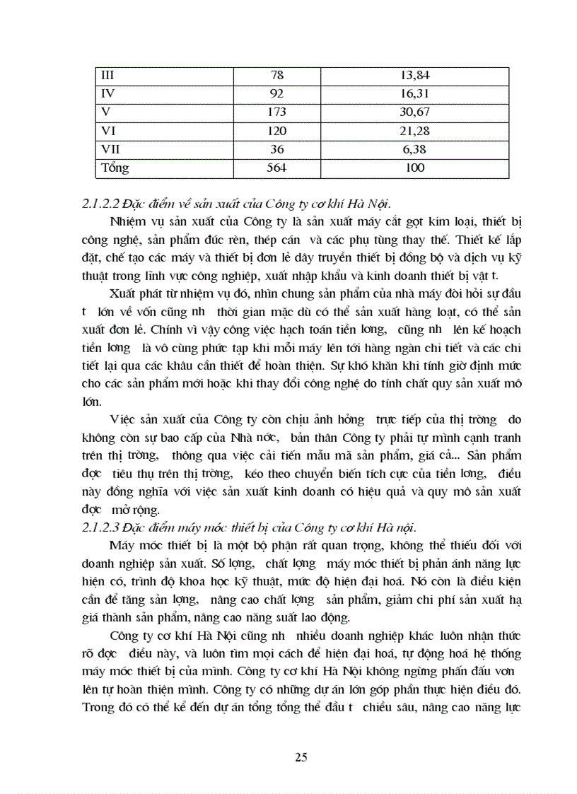 image for page Một số biện pháp nhằm tăng cường công tác quản lý tiền lương tại Công ty cơ khí Hà nội
