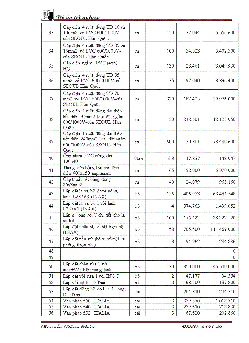 image for page Tính toán lập giá dự thầu và thể hiện giá dự thầu