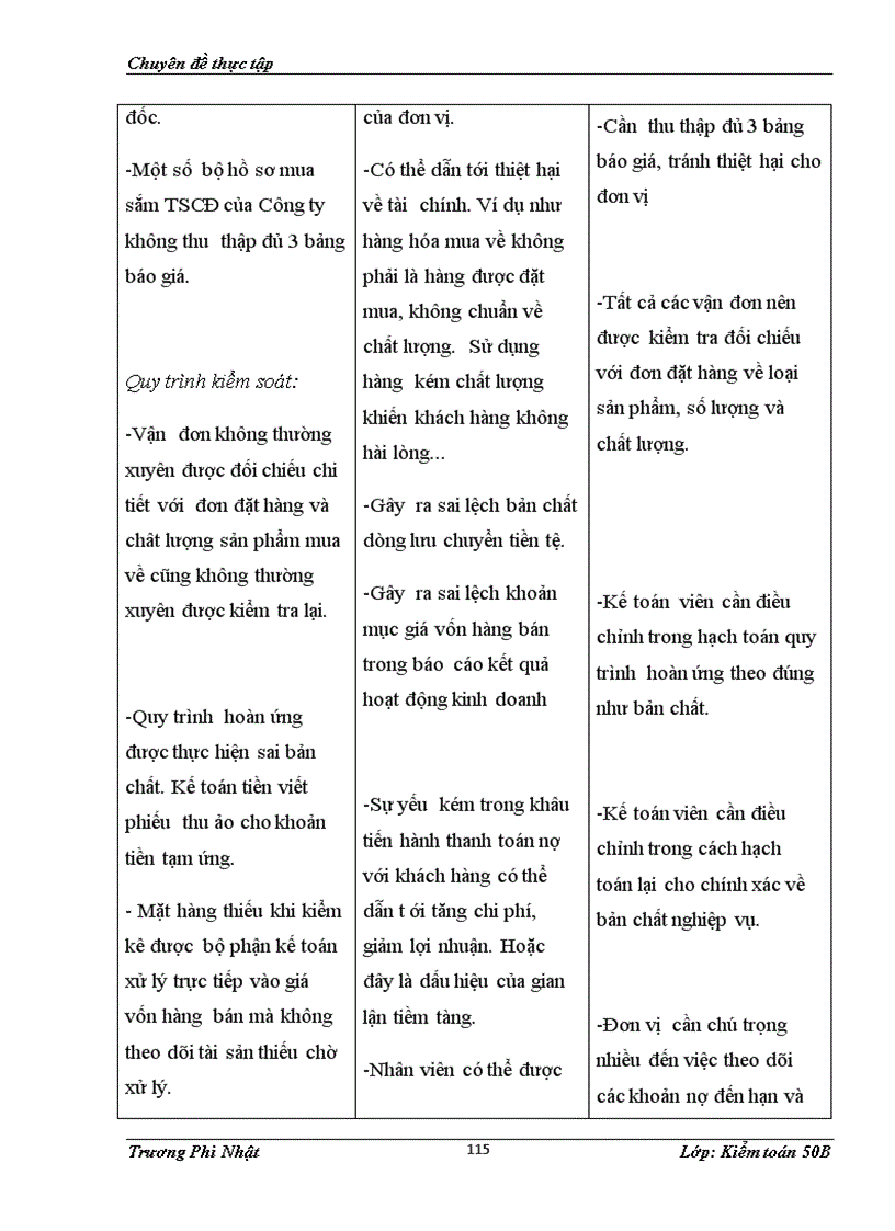 image for page Quy trình đánh giá hệ thống kiểm soát nội bộ trong kiểm toán báo cáo tài chính do Công ty TNHH Kiểm toán độc lập quốc gia Việt Nam VNFC thực hiện