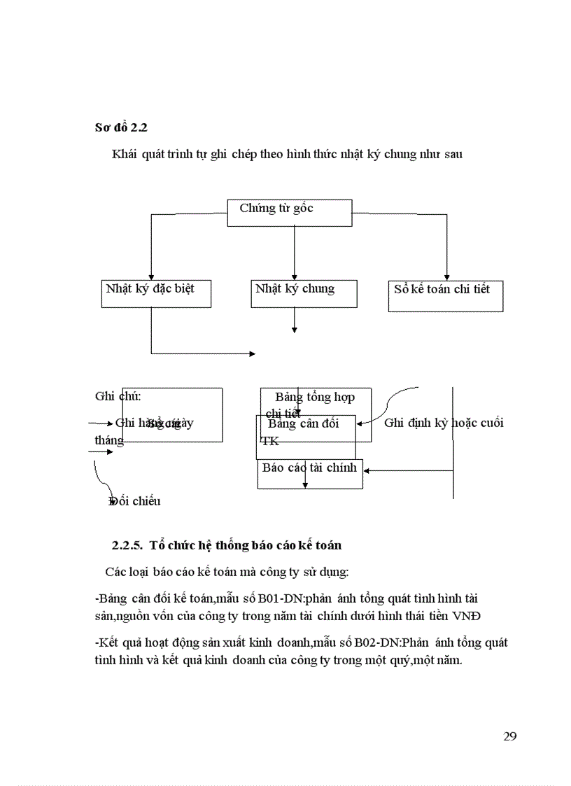 image for page Tổ chức bộ máy kế toán và hệ thống kế toán tại công ty 1