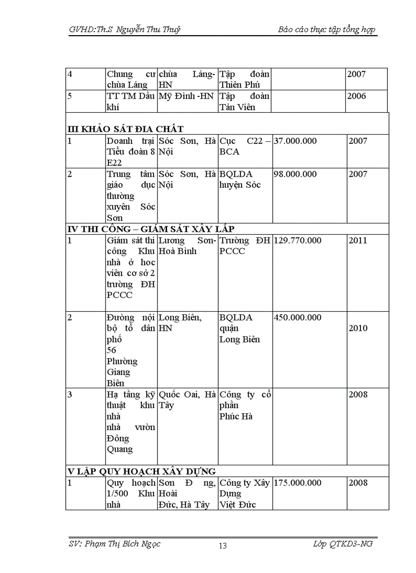 image for page Khái quát các mặt tổ chức và quản trị của công ty cổ phần tư vấn xây dựng và thương mại hoàng gia