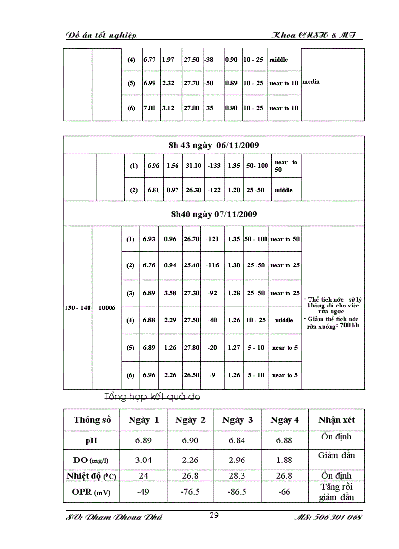 image for page Nghiên cứu xử lý Arsenic trong nước ngầm bằng phương pháp lọc sinh học