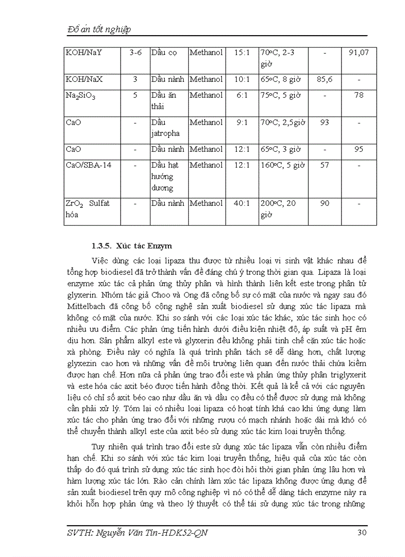 image for page Nghiên cứu tập hợp và đặc trưng xúc tác lưỡng chức Calcium Silicate CS cho quá trình chuyển hoá dầu ăn thải thành biodieze