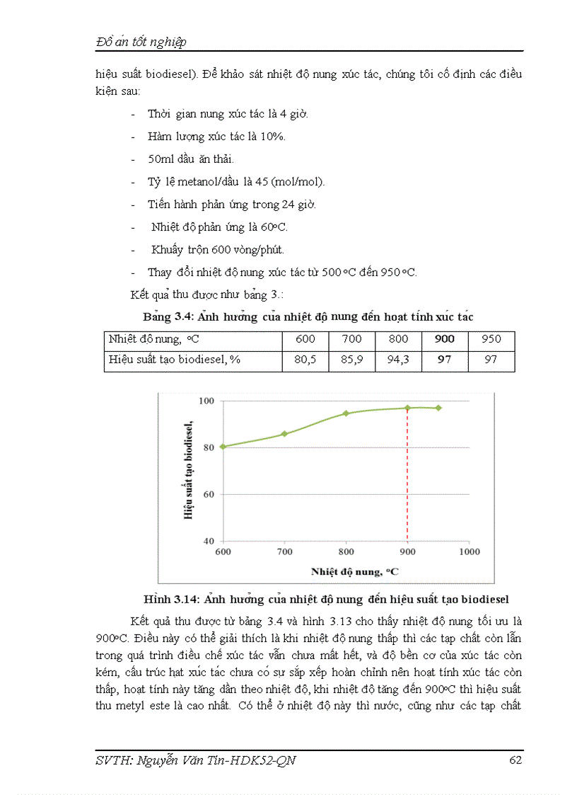 image for page Nghiên cứu tập hợp và đặc trưng xúc tác lưỡng chức Calcium Silicate CS cho quá trình chuyển hoá dầu ăn thải thành biodieze