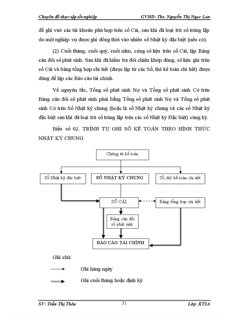 image for page Hoàn thiện kế toán nguyên vật liệu tại Công ty Cổ phần đầu tư và xây dựng An Việt