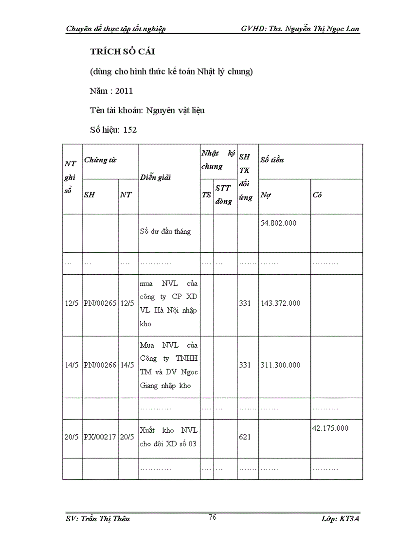 image for page Hoàn thiện kế toán nguyên vật liệu tại Công ty Cổ phần đầu tư và xây dựng An Việt