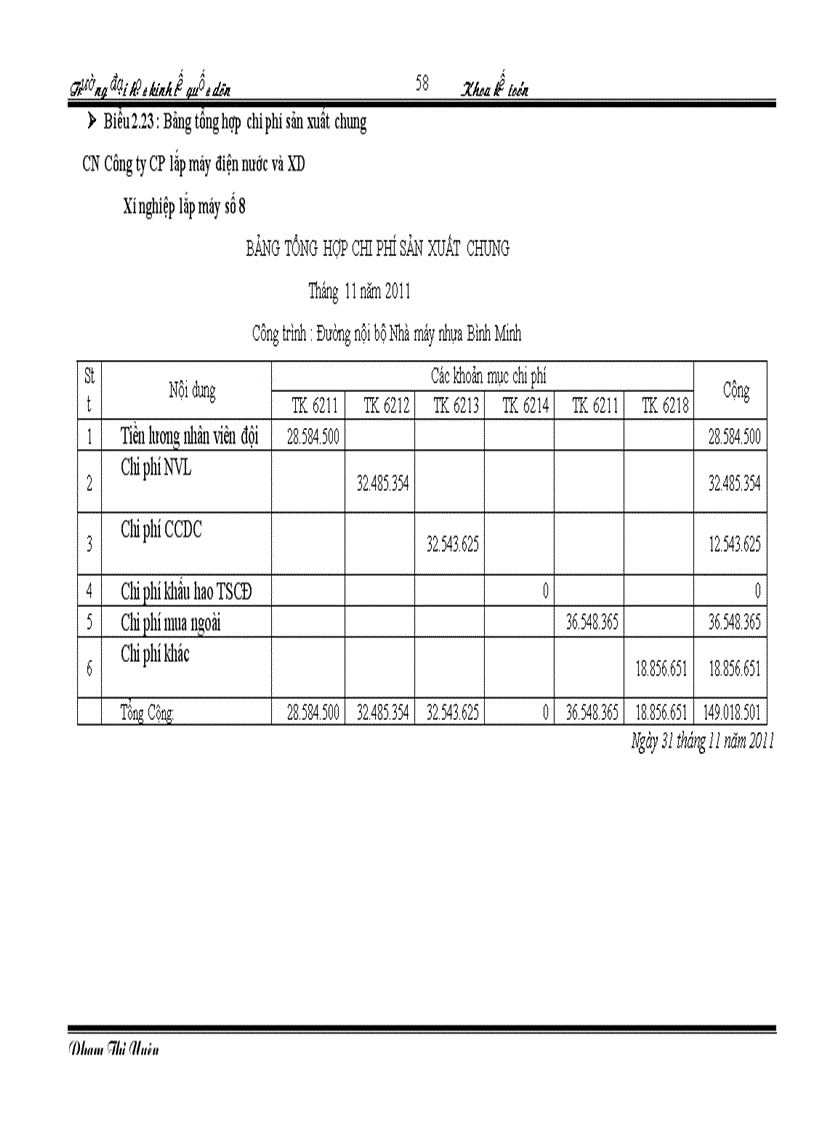 image for page Hoàn thiện kế toán chi phí sản xuất và tính giá thành sản phẩm tại chi nhánh Cty CP Lắp Máy Điện Nước và XD XN Xây lắp số 8