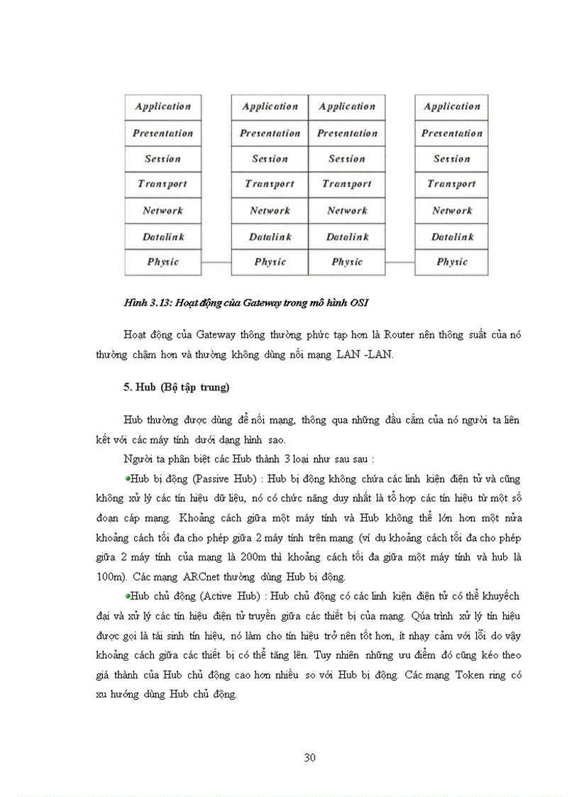 image for page Tổng quan về mạng máy tính mô hình OSI và các thiết bị kết nối