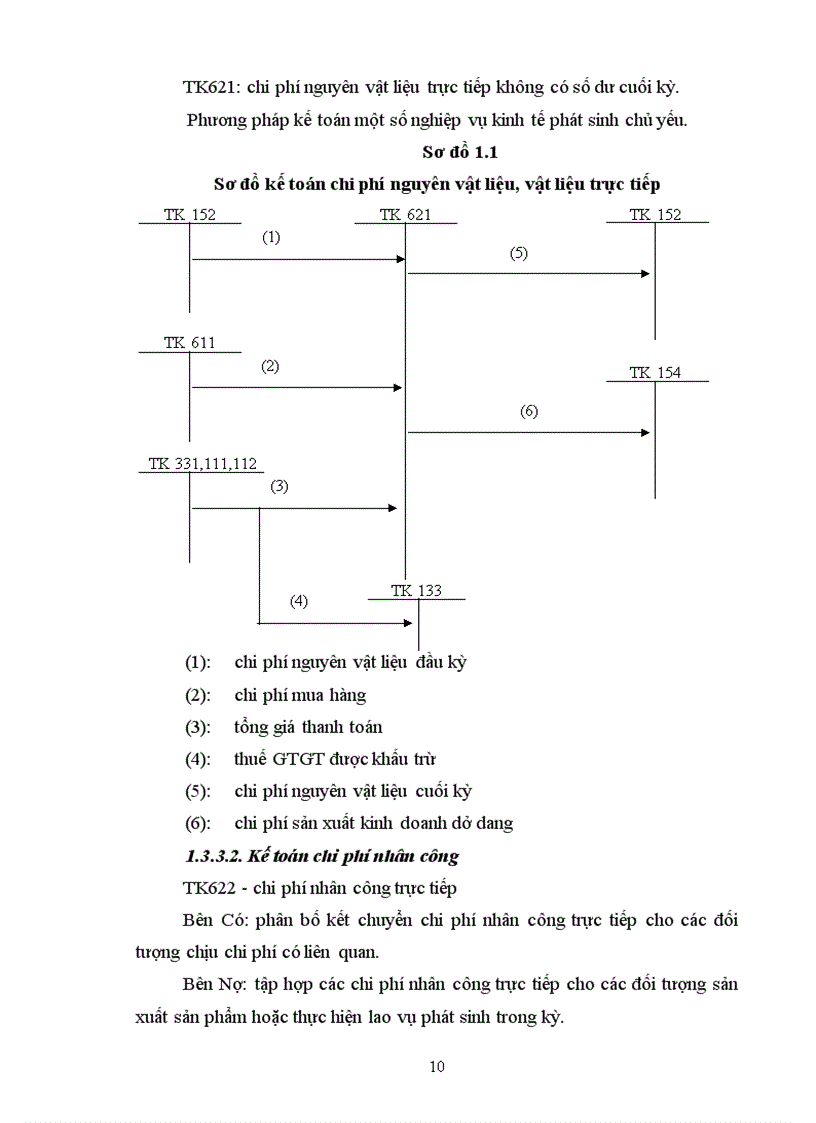 image for page Kế toán tập hợp chi phí và tính giá thành sản phẩm xây lắp tại công ty Cổ phần Đầu tư và Xây dựng công trình Tây Đô