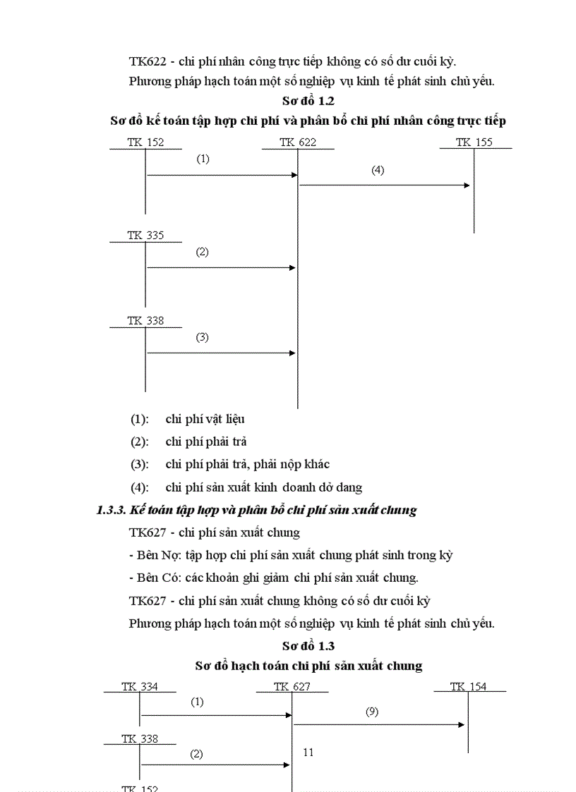 image for page Kế toán tập hợp chi phí và tính giá thành sản phẩm xây lắp tại công ty Cổ phần Đầu tư và Xây dựng công trình Tây Đô