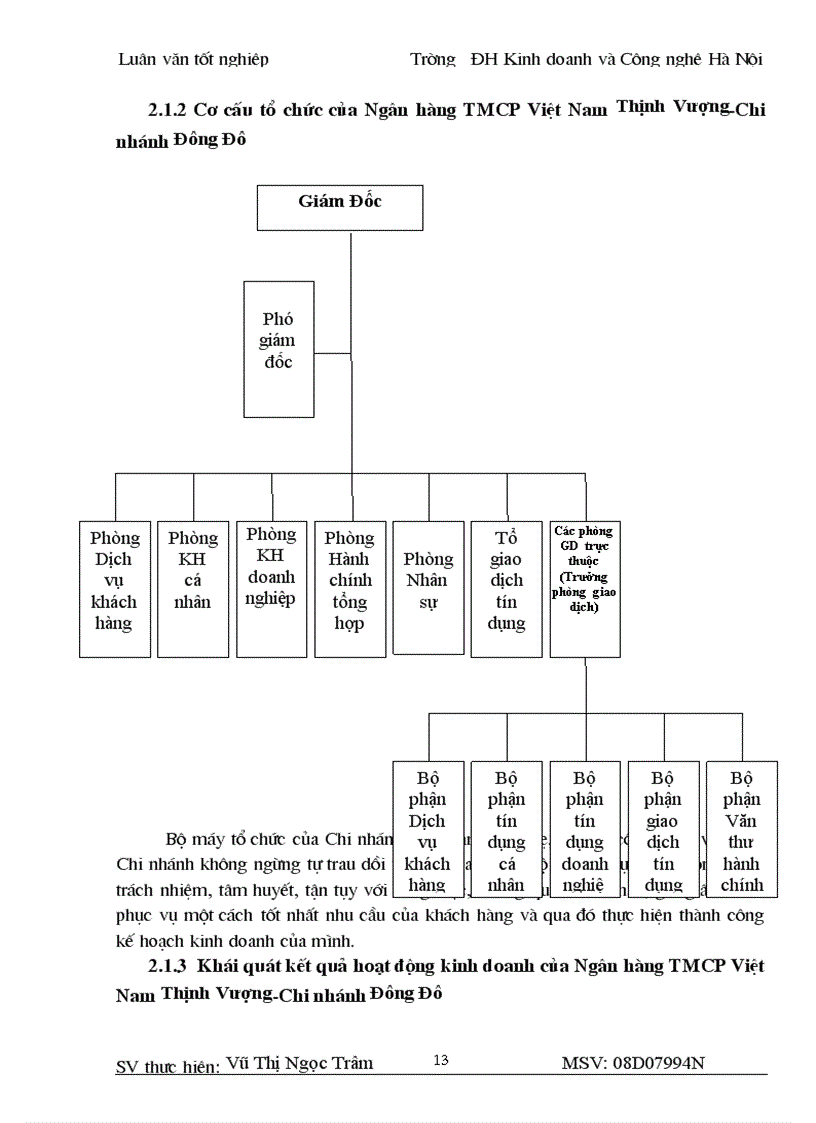 image for page Thực trạng công tác huy động vốn tại Ngân hàng TMCP VIỆT NAM THỊNH VƯƠNG