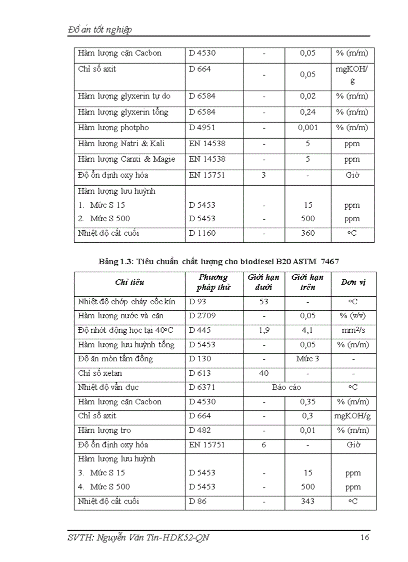 image for page Nghiên cứu tập hợp và đặc trưng xúc tác lưỡng chức Calcium Silicate CS cho quá trình chuyển hoá dầu ăn thải thành biodiezel