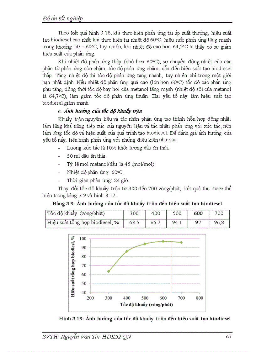 image for page Nghiên cứu tập hợp và đặc trưng xúc tác lưỡng chức Calcium Silicate CS cho quá trình chuyển hoá dầu ăn thải thành biodiezel