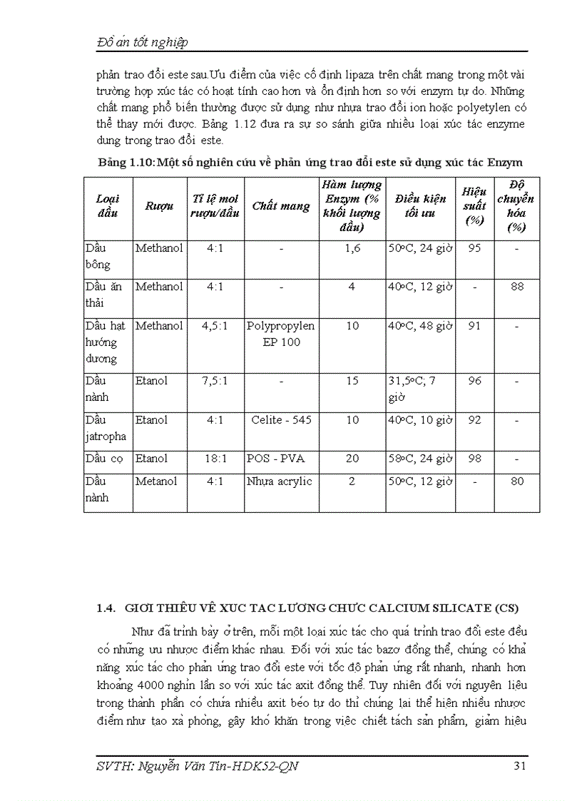 image for page Nghiên cứu tập hợp và đặc trưng xúc tác lưỡng chức Calcium Silicate CS cho quá trình chuyển hoá dầu ăn thải thành biodiezel