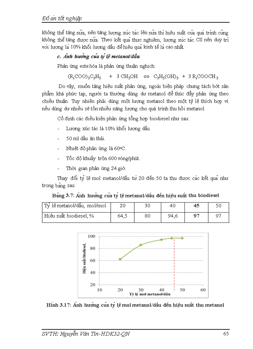 image for page Nghiên cứu tập hợp và đặc trưng xúc tác lưỡng chức Calcium Silicate CS cho quá trình chuyển hoá dầu ăn thải thành biodiezel