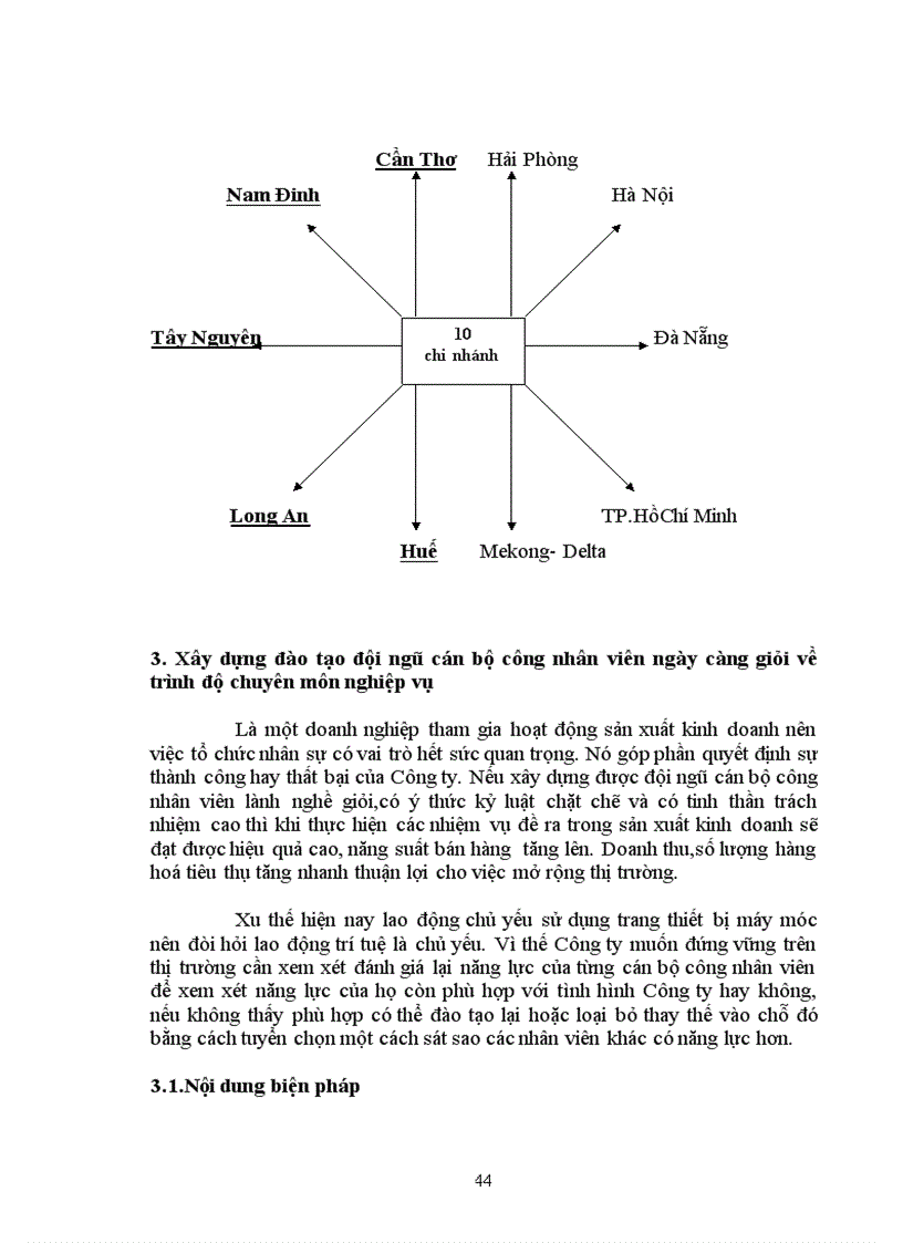image for page Biện pháp thúc đẩy hoạt động bán hàng dược phẩm của công ty Cổ phần Dược phẩm Thiết bị y tế Việt Long 1