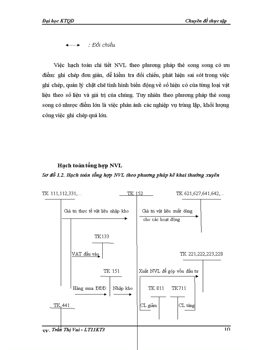 image for page Hoàn thiện kế toán nguyên vật liệu tại công ty cổ phần Tư vấn đầu tư thiết kế và Xây dựng Hà Nội