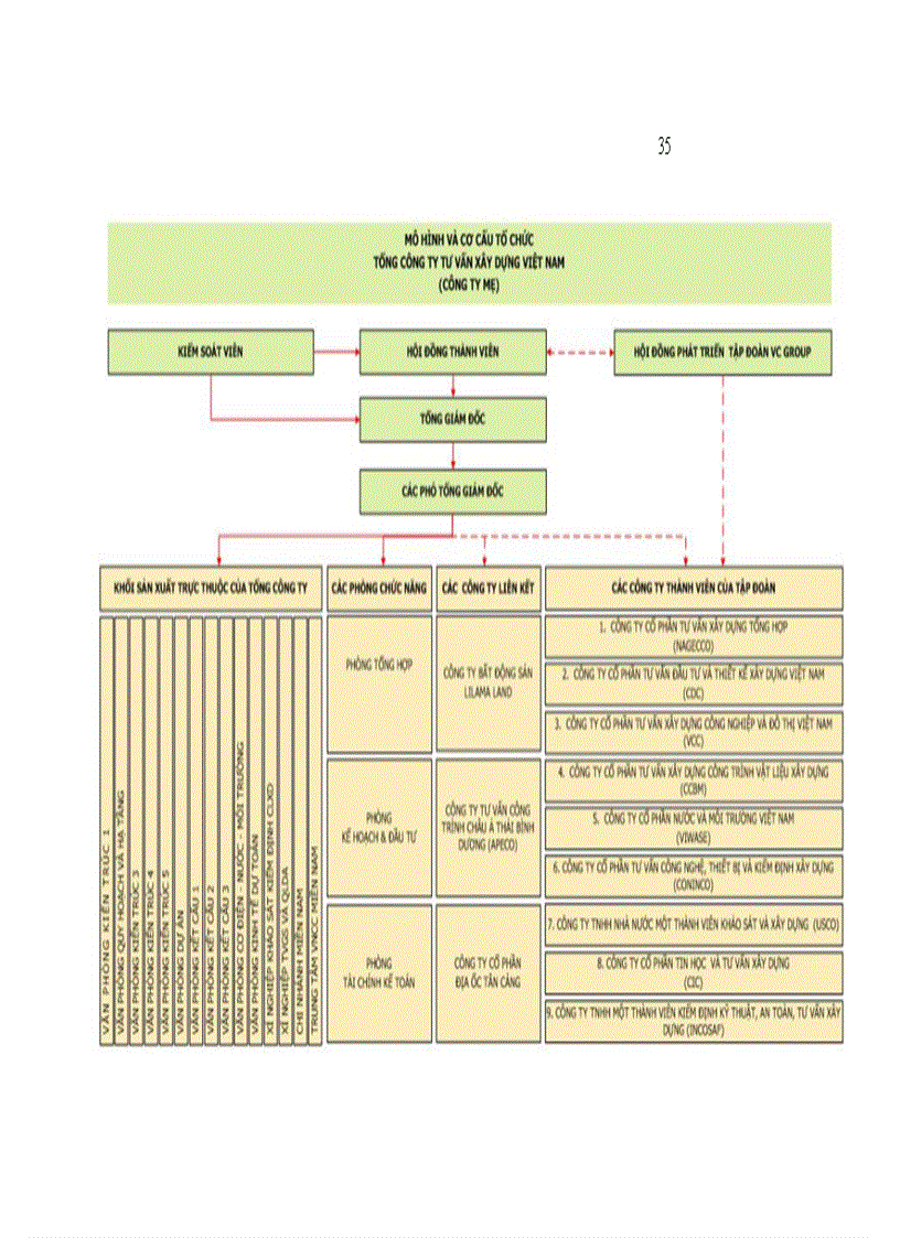 image for page Quản lý rủi ro trong dự án đầu tư xây dựng cơ bản của Tổng công ty tư vấn xây dựng Việt Nam áp dụng tại công trình 25 Lý Thường Kiệt Hà Nội