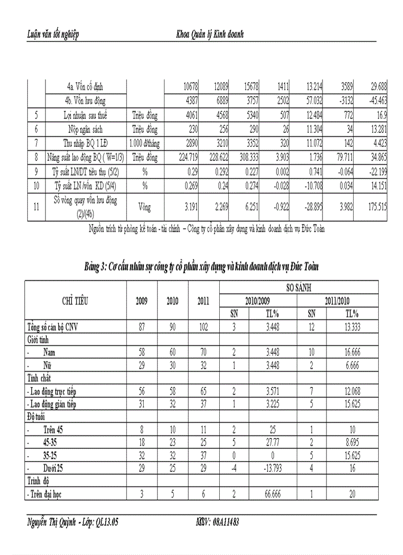 image for page Một số giải pháp nhằm tạo động lực cho người lao động tại Công ty Cổ phần xây dựng và kinh doanh dịch vụ Đức Toàn