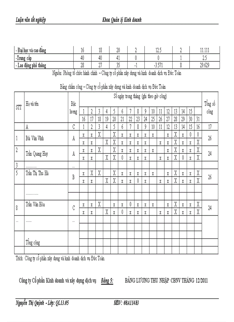 image for page Một số giải pháp nhằm tạo động lực cho người lao động tại Công ty Cổ phần xây dựng và kinh doanh dịch vụ Đức Toàn