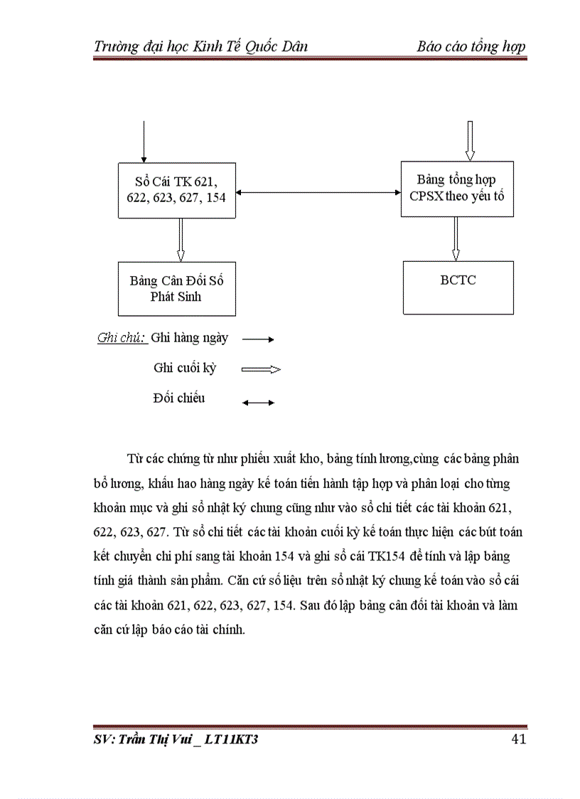 image for page Tổ chức bộ máy kế toán và hệ thống kế toán tại Công ty Cổ phần Tư Vấn Đầu Tư Thiết Kế và Xây Dựng Hà Nội