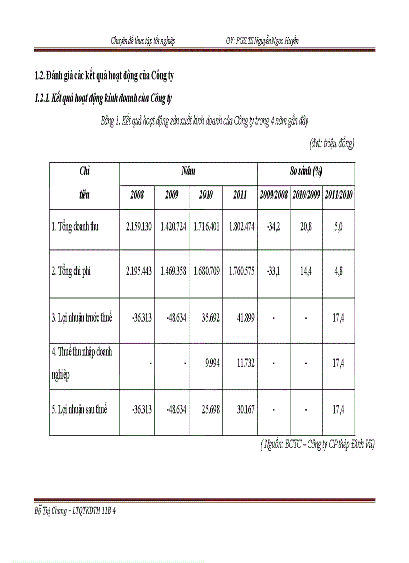 image for page Giải pháp nâng cao hiệu quả sử dụng vốn kinh doanh ở Công ty Cổ phần thép Đình Vũ 1