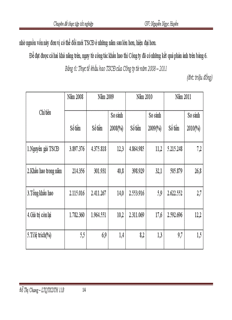 image for page Giải pháp nâng cao hiệu quả sử dụng vốn kinh doanh ở Công ty Cổ phần thép Đình Vũ 1