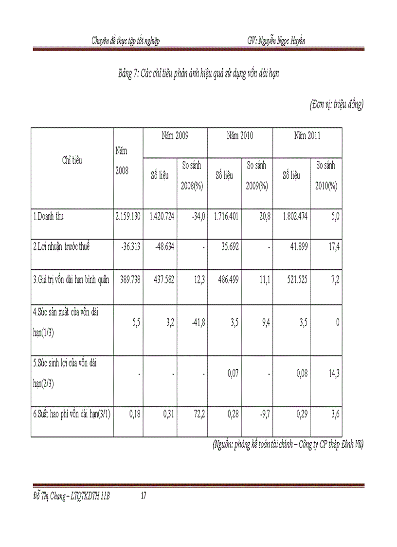 image for page Giải pháp nâng cao hiệu quả sử dụng vốn kinh doanh ở Công ty Cổ phần thép Đình Vũ 1