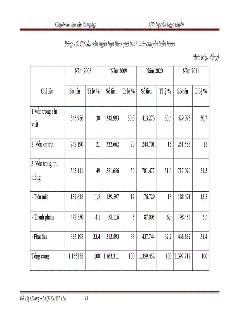 image for page Giải pháp nâng cao hiệu quả sử dụng vốn kinh doanh ở Công ty Cổ phần thép Đình Vũ 1