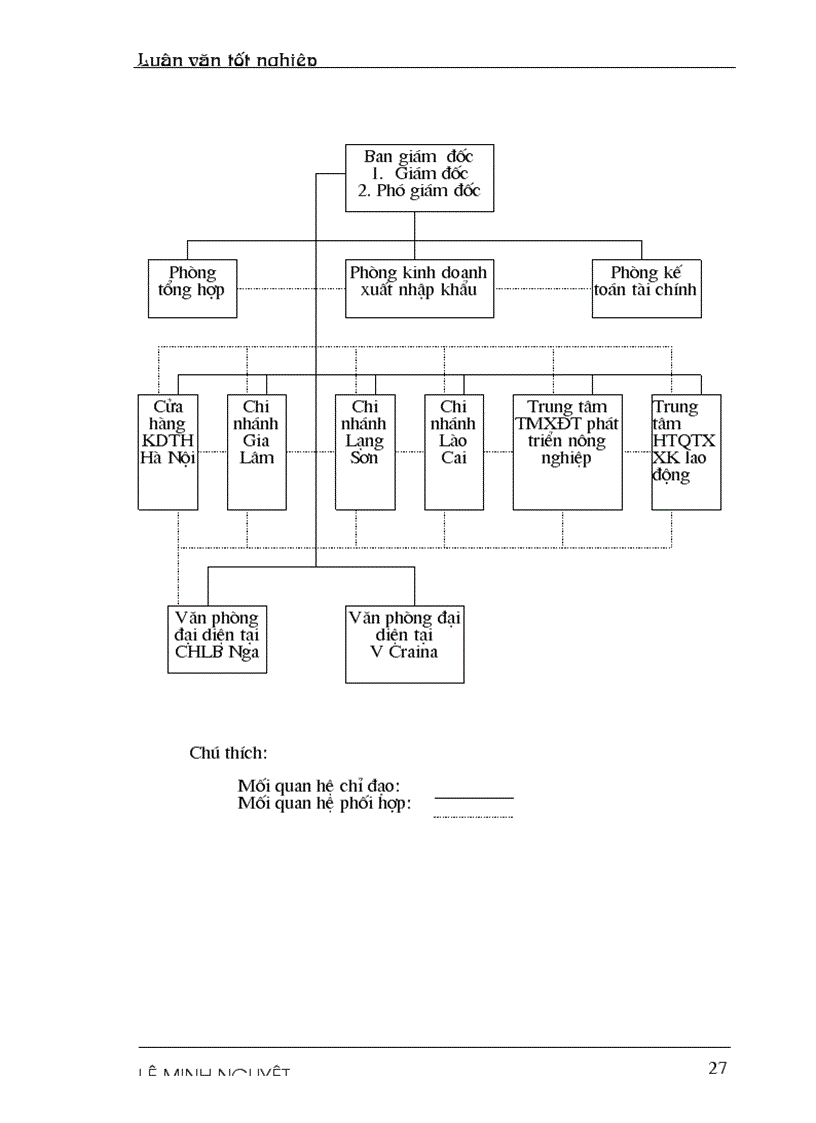 image for page Hoàn thiện tổ chức hạch toán các hoạt động xuất khẩu hàng hoá với việc nâng cao hiệu quả kinh doanh tại Công ty XNK tổng hợp và chuyển giao công nghệ VN