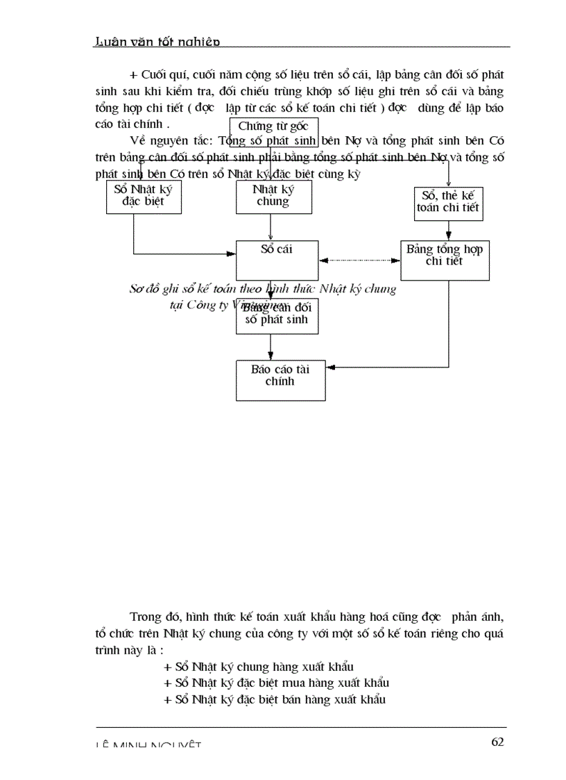 image for page Hoàn thiện tổ chức hạch toán các hoạt động xuất khẩu hàng hoá với việc nâng cao hiệu quả kinh doanh tại Công ty XNK tổng hợp và chuyển giao công nghệ VN