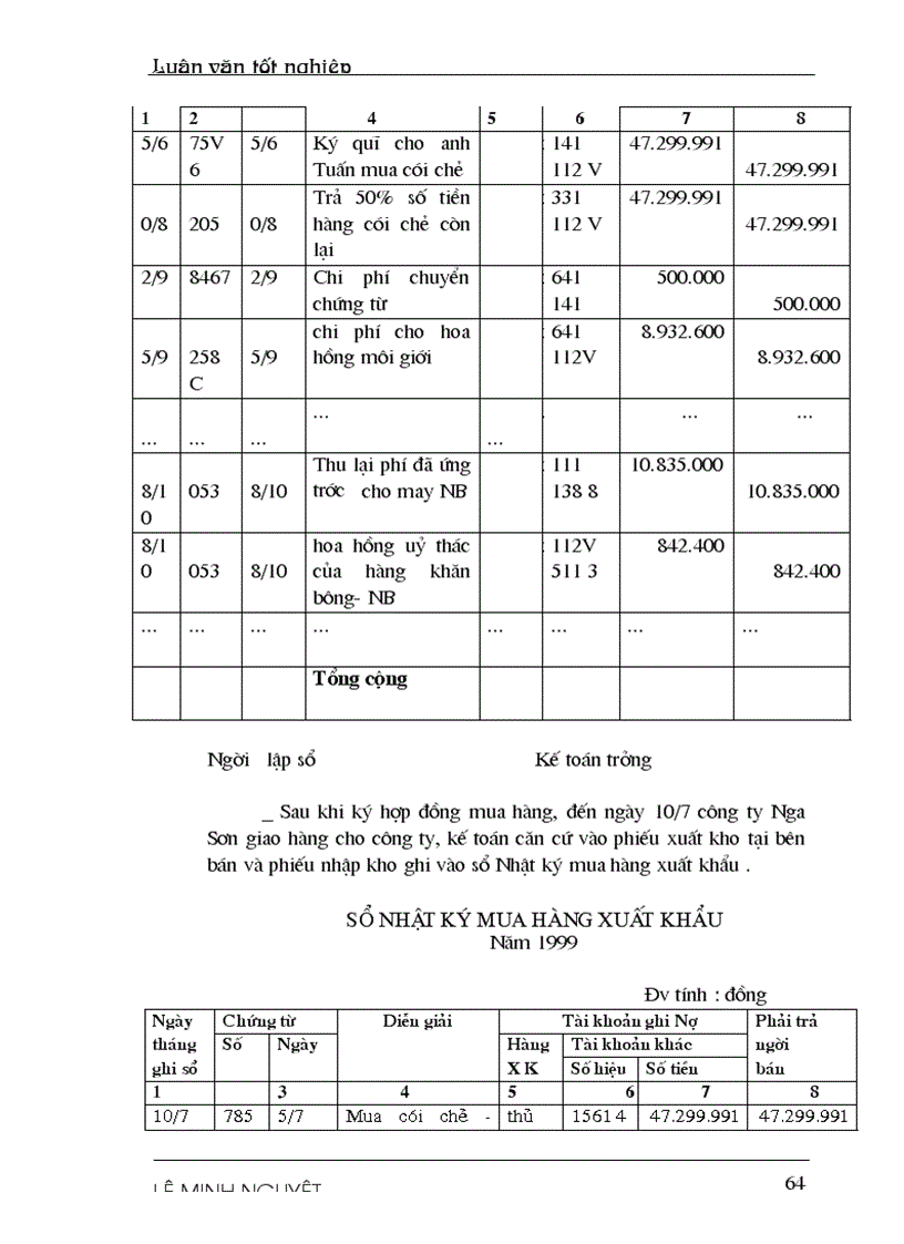 image for page Hoàn thiện tổ chức hạch toán các hoạt động xuất khẩu hàng hoá với việc nâng cao hiệu quả kinh doanh tại Công ty XNK tổng hợp và chuyển giao công nghệ VN