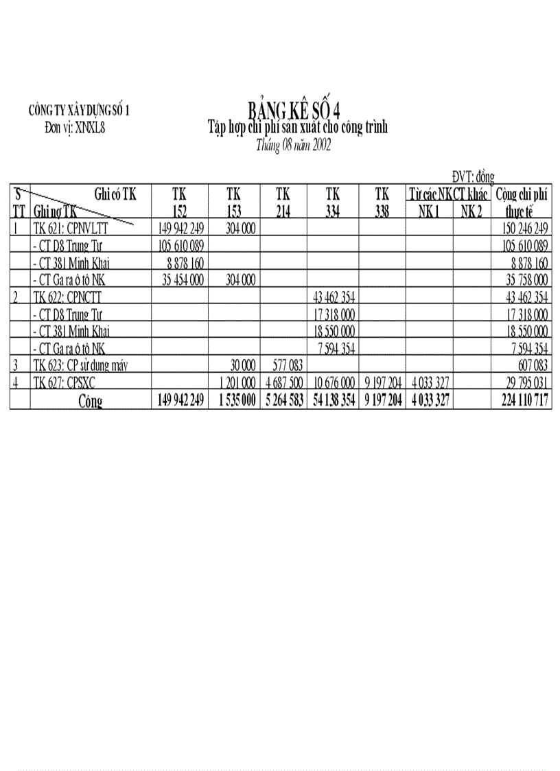 image for page Kế toán lao động tiền lương