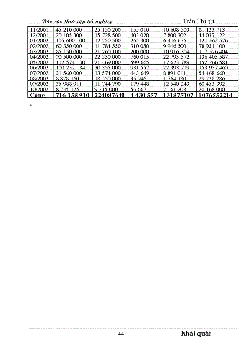 image for page Kế toán lao động tiền lương