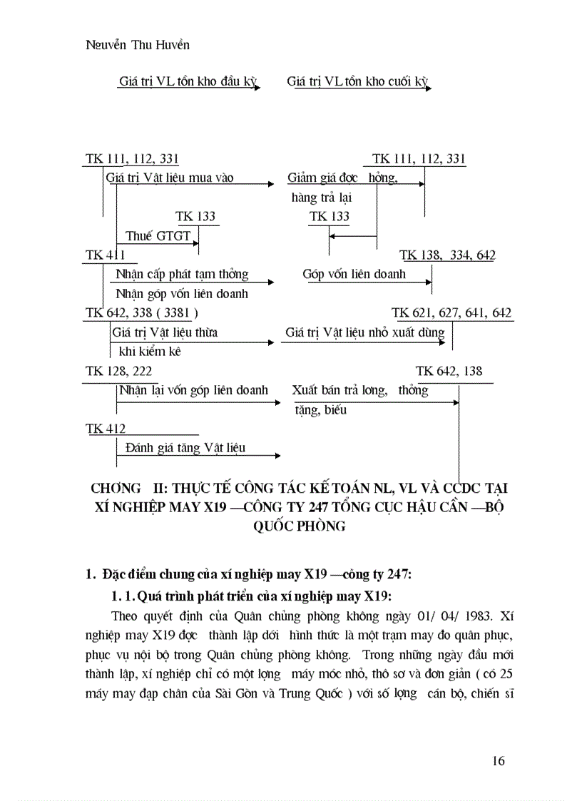 image for page Kế toán nguyên vật liệu và CC DC tại công ty 247 Tổng cục hậu cần Bộ quốc phòng 1