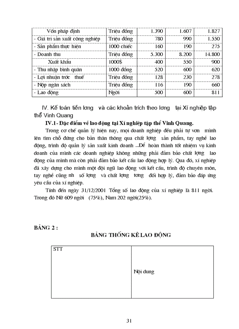 image for page Kế toán tiền lương và các khoản trích theo lương tại Xí nghiệp tập thể Vinh Quang 1
