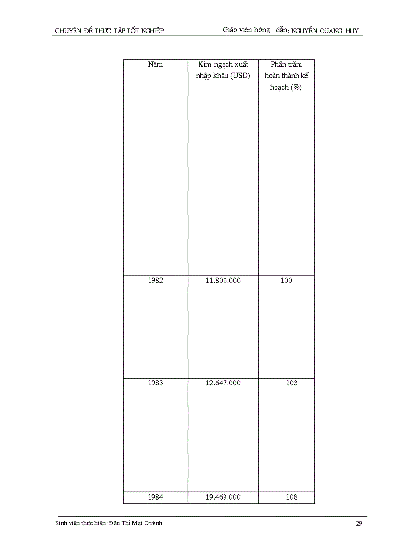 image for page Biện pháp chủ yếu nhằm thúc đẩy hoạt động xuất khẩu hàng nông sản tại Công ty xuất nhập khẩu Tổng hợp I