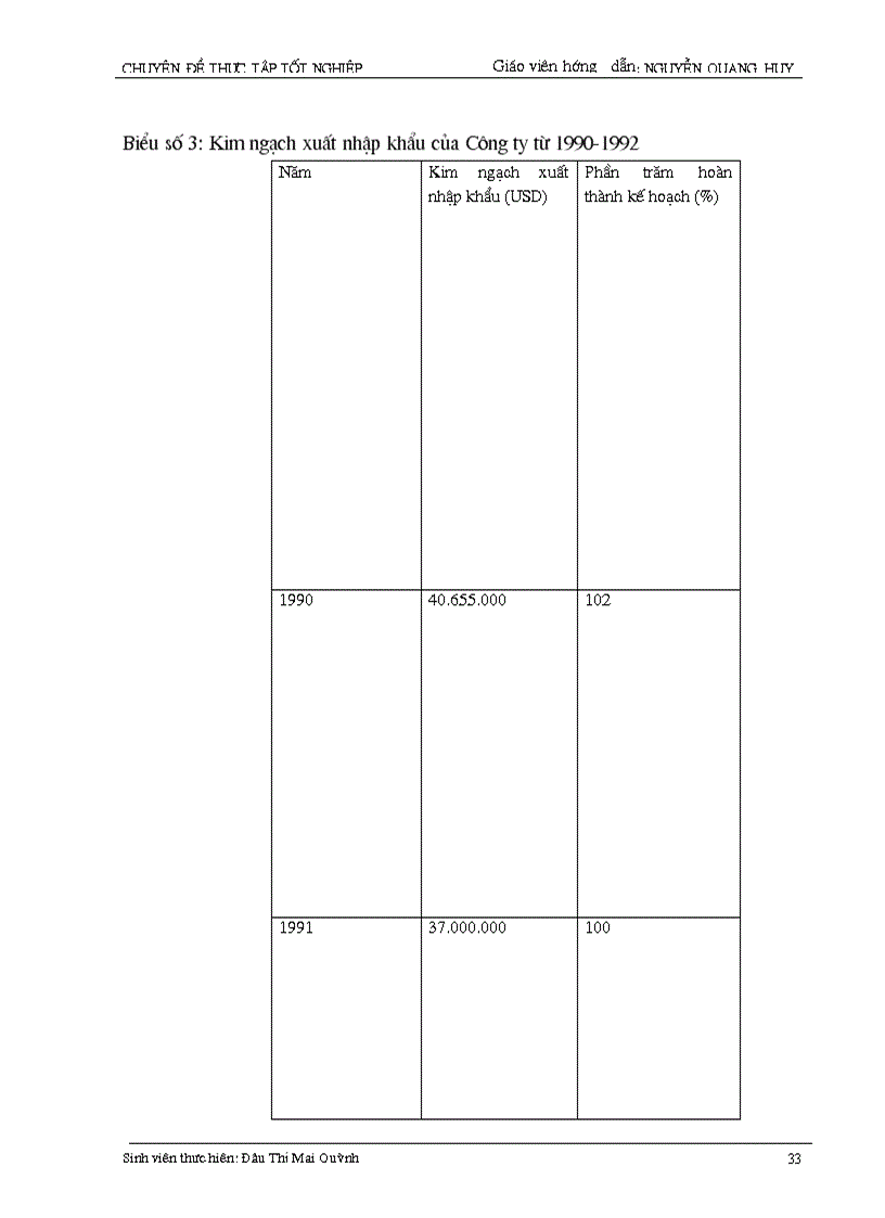 image for page Biện pháp chủ yếu nhằm thúc đẩy hoạt động xuất khẩu hàng nông sản tại Công ty xuất nhập khẩu Tổng hợp I