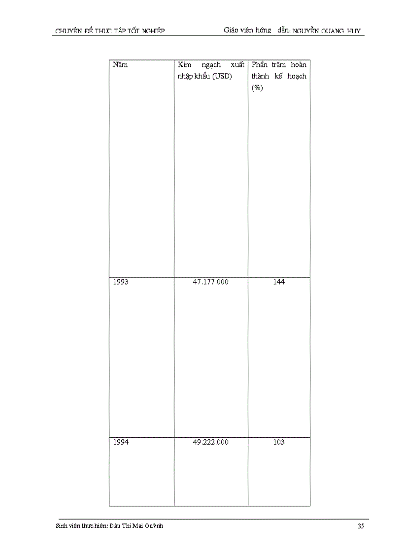 image for page Biện pháp chủ yếu nhằm thúc đẩy hoạt động xuất khẩu hàng nông sản tại Công ty xuất nhập khẩu Tổng hợp I
