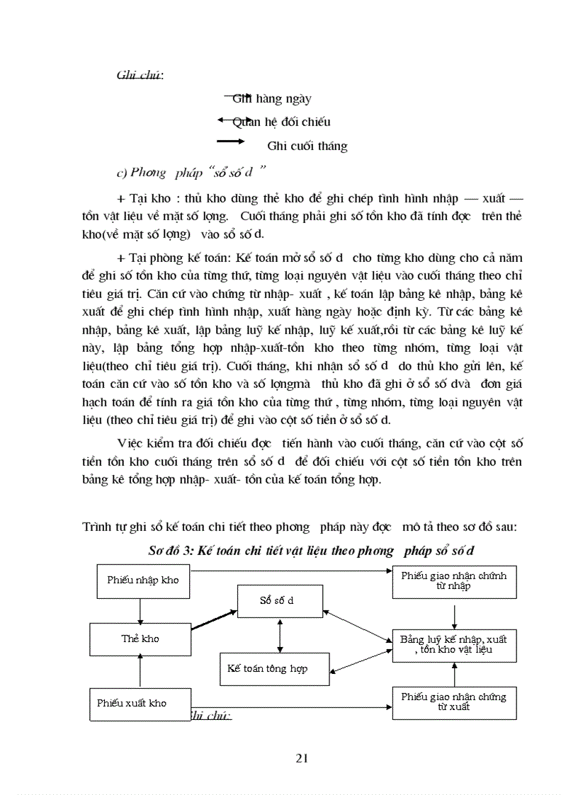 image for page Hạch toán chi tiết nguyên liệu vật liệu với việc nâng cao hiệu quả sử dụng vốn lưu động trong sản xuất kinh doanh tại Công ty Điện thoại Hà Nội 1