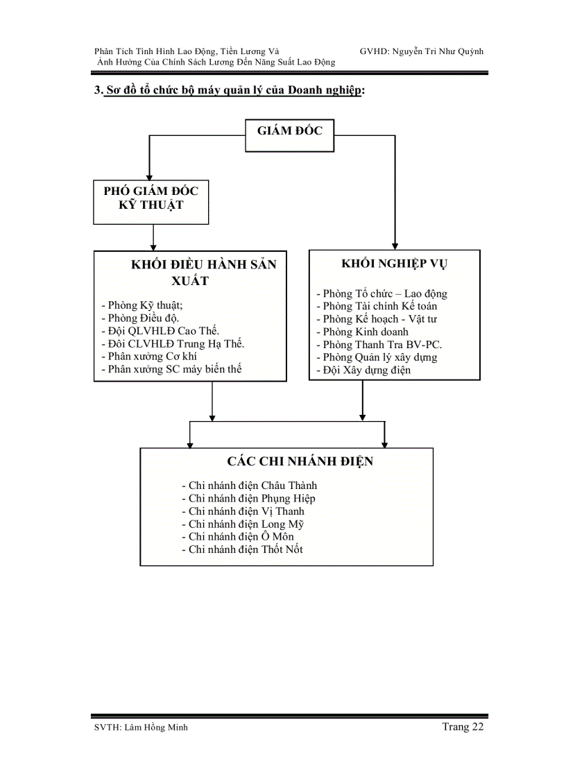 image for page Phân tích tình hình lao động tiền lương và ảnh hưởng của chính sách tiền lương đến lao động